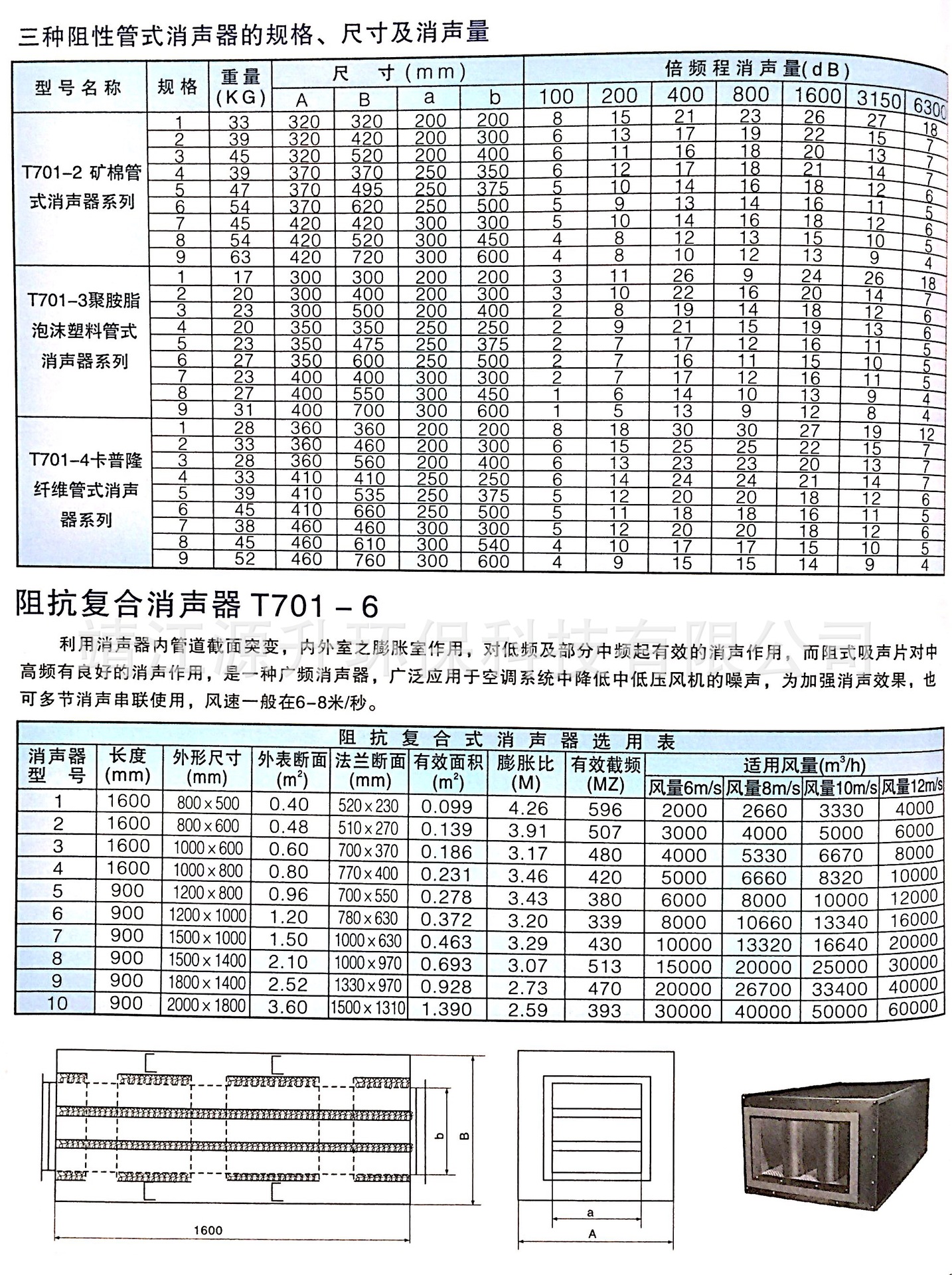 厂家直销风管消声器复合式消声器折板式消声器片式消声器静压箱