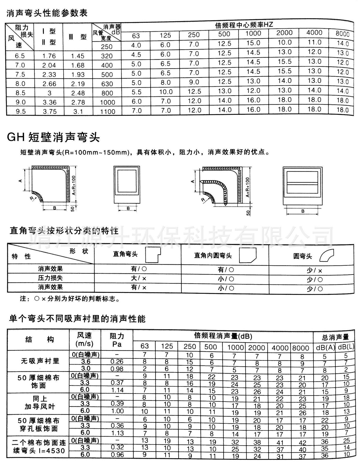 厂家直销风管消声器复合式消声器折板式消声器片式消声器静压箱