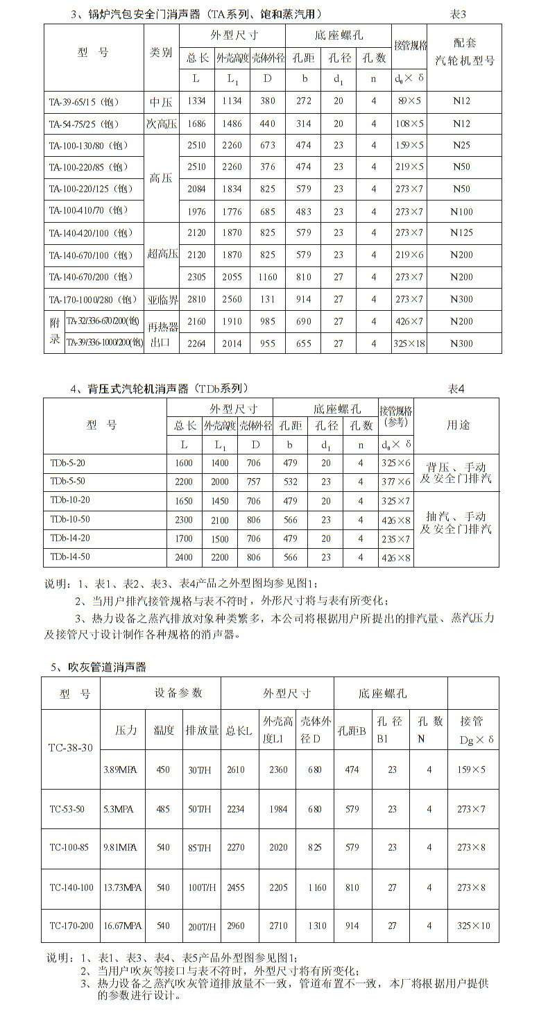 厂家直销不锈钢阻抗消音器 风管消声器 排气排风消声器