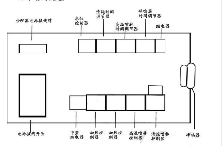 王子西厨E88-2 揭盖式自动洗碗机带工作台 商用 洗碟机 洗杯机