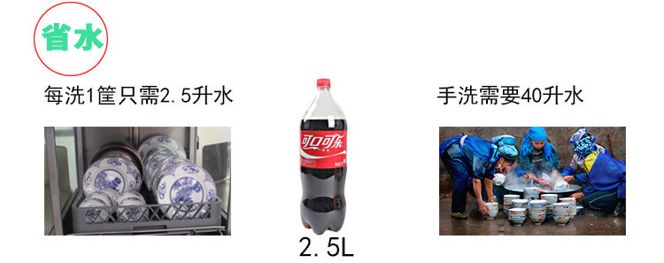 上海全自动洗碗机租赁，商用洗碗机 自动洗碗机 洗碗机出租
