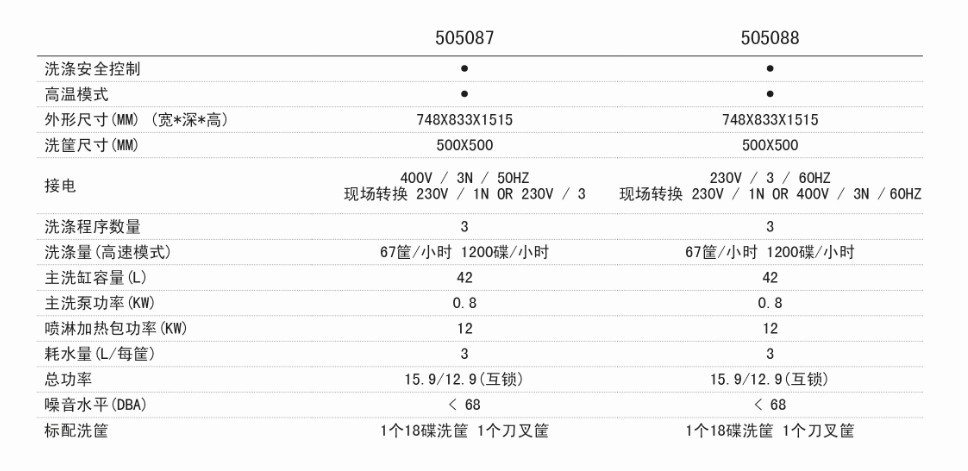 ZANUSSI扎努西揭盖式洗碗机 505087/505088