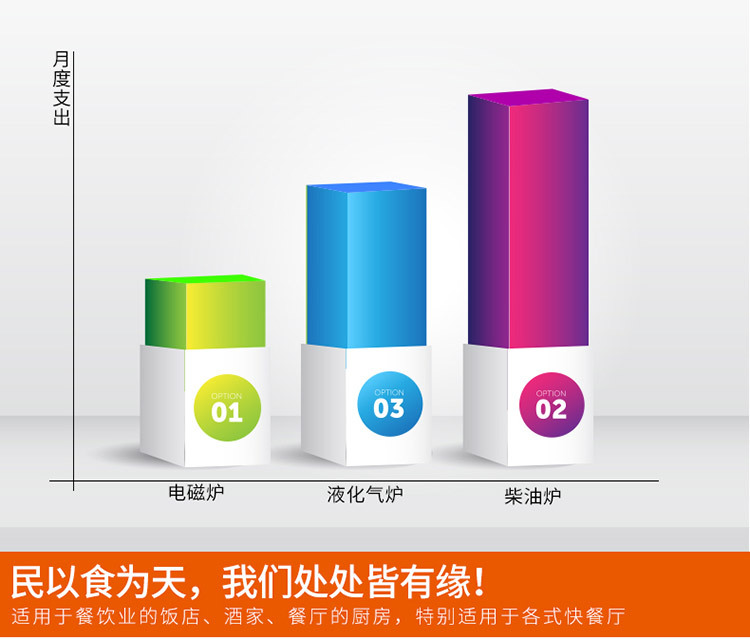 海智达商用电磁炉 六眼煲仔炉3500w六头电磁灶带保温格多头电磁炉