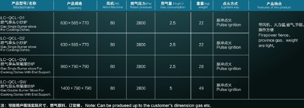LC-QCL-SW 燃汽煤气双头单尾节能王炒炉灶炒炉(中压)