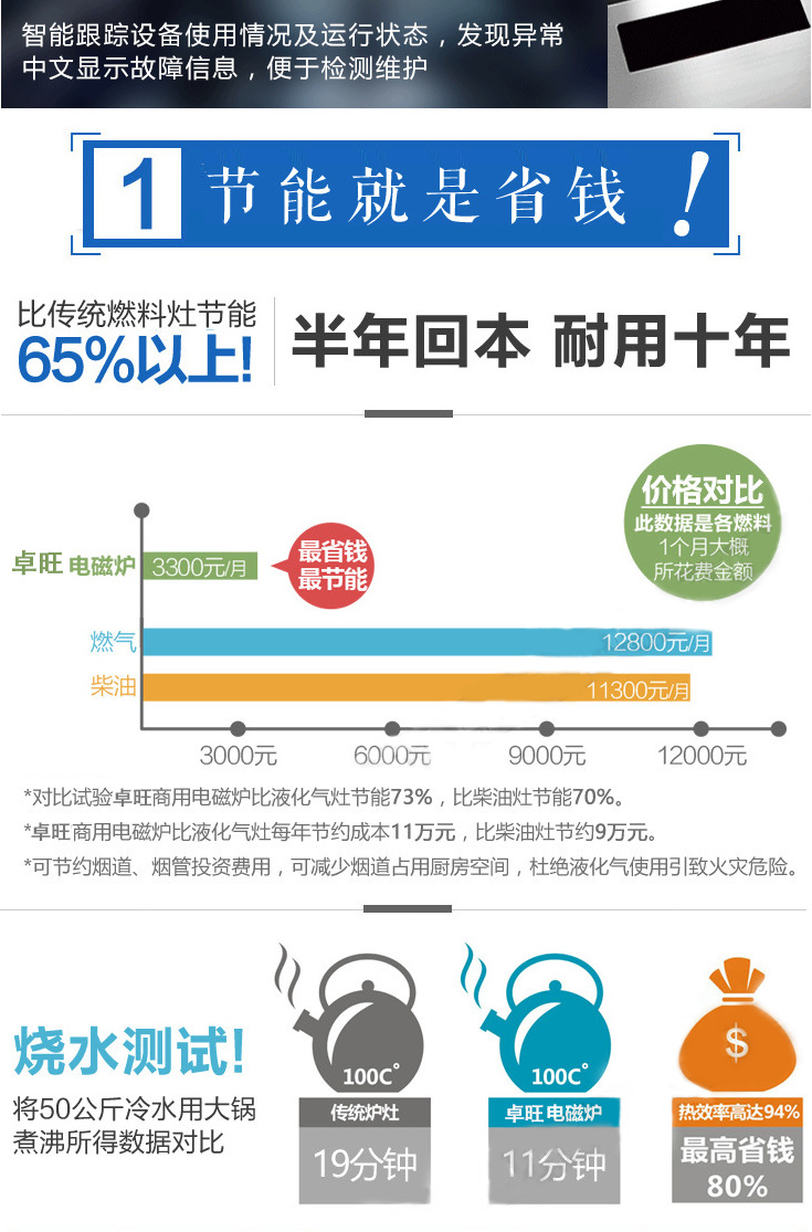 卓旺商用电磁炉小炒炉单头单尾大功率炒菜炉不锈钢厨房电磁灶批发