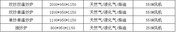 供应燃气双眼大锅灶，燃气单头大锅灶，工厂食堂厨房设备厂家