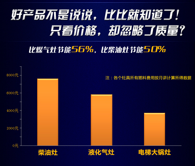 矮仔炉煲汤炉 配加厚汤桶商用大功率电磁炉 15KW节能单头低汤