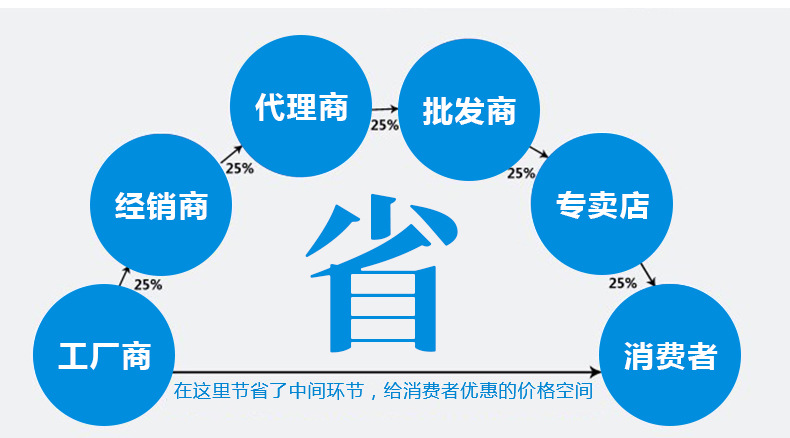 环保生物油甲醇单眼矮汤炉 厨房加厚单头低汤灶矮汤炉定制厂家