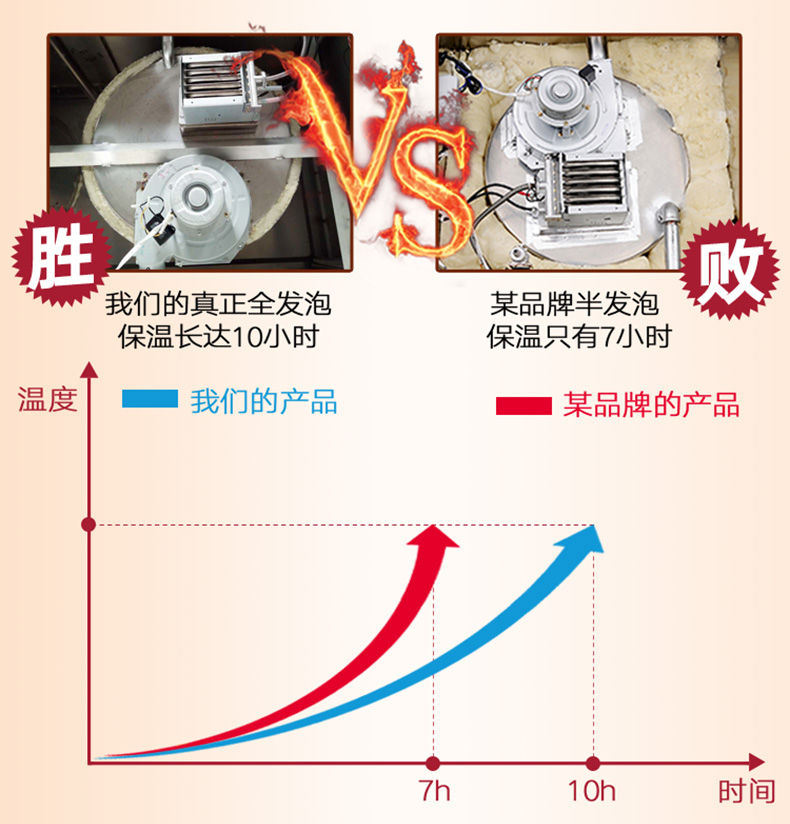 乐创煮面炉商用煮面桶燃气麻辣烫锅双层保温节能汤面炉单头汤粉炉