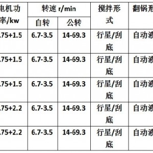 供应大型商用食堂 快餐炒菜设备 燃气加热大锅菜炒锅 不锈钢炒锅