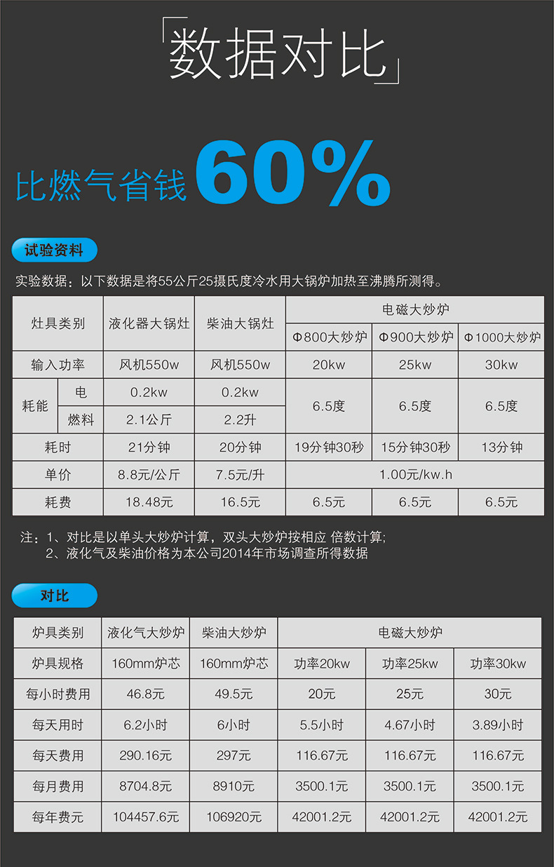 驰能商用韩式煲仔炉柜式电煲仔炉电磁六头煲仔饭机6眼电磁煲仔炉