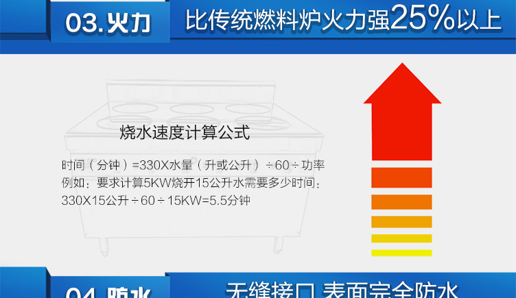 六头煲仔炉详情_13