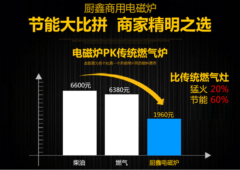 酒店厨房专用电磁立式六头煲仔炉厨房设备厂家直销欢迎来电畅谈