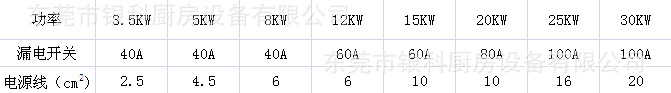 25kw大功率商用电磁炉单头电磁炒灶商用电磁炉单眼大炒炉90大锅灶