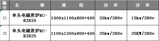 单头炒炉单头小炒炉工程大锅灶 不锈钢大锅灶电热大锅灶电磁单