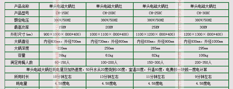 厂家直销节能环保20KW 600~1000大锅灶单头大炒商用电磁炉