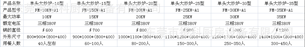 15kw大功率商用电磁炉70电磁大锅灶电磁炒灶商用电磁炒灶厂家直销