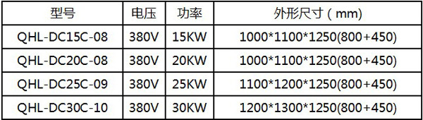 商用单头电磁大锅灶QHL-DC20KW