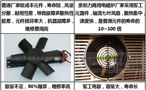 商用单头电磁大锅灶QHL-DC20KW