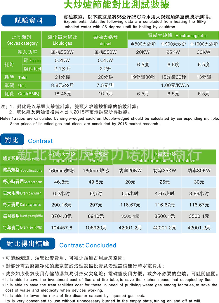 山东地区商用电磁灶30KW 大功率电磁炉 学校食堂电磁炉大锅灶