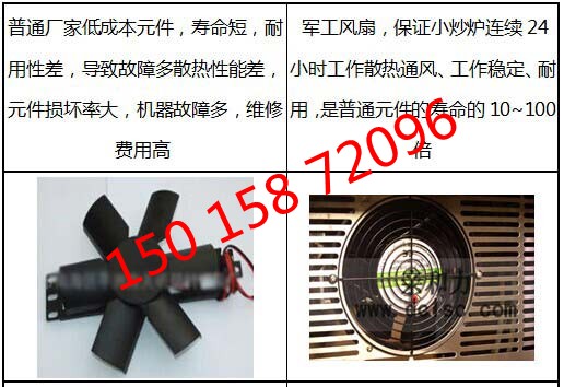 商用电磁大炒炉单眼 单头电磁大锅灶 电磁大锅灶 商用【军工品质