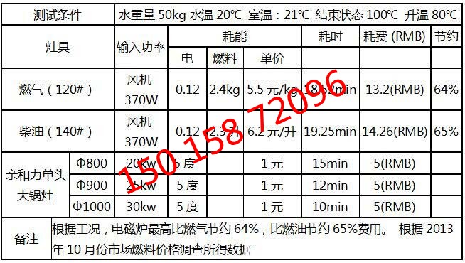 商用电磁大炒炉单眼 单头电磁大锅灶 电磁大锅灶 商用【军工品质