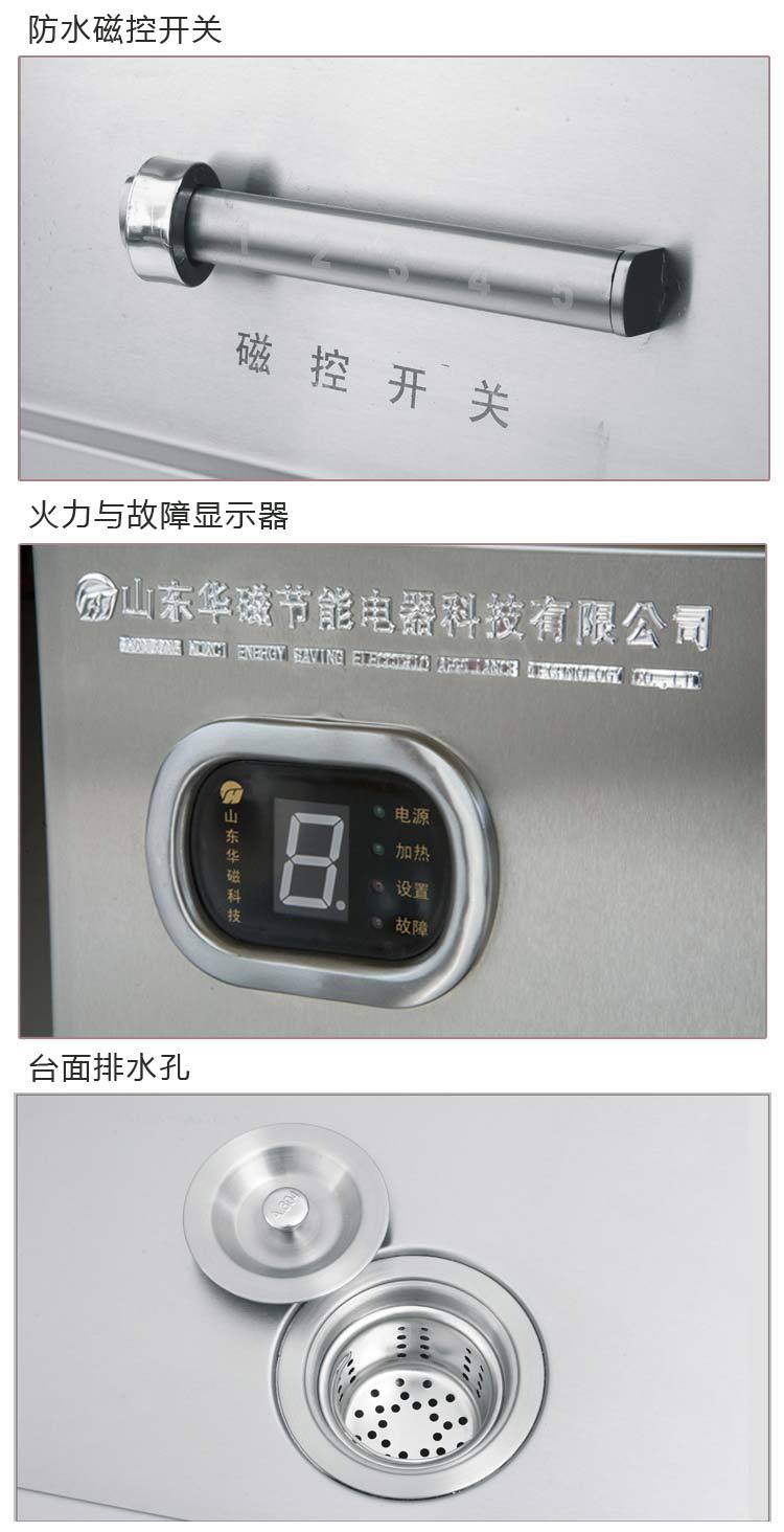 显示