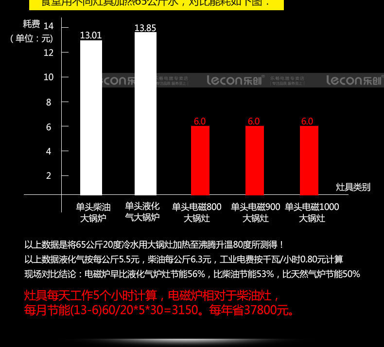 乐创商用电磁炉15kw20kw凹面大功率电磁炉灶30KW食堂电炒大锅灶