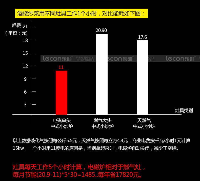 乐创商用电磁炉15kw20kw凹面大功率电磁炉灶30KW食堂电炒大锅灶