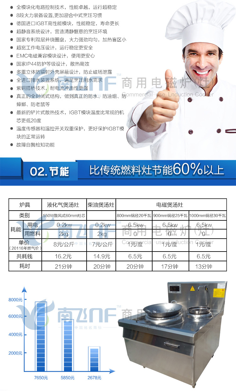 南飞电磁单头单尾小炒炉 单头单尾电磁炉 电磁小炒炉工厂联保包邮