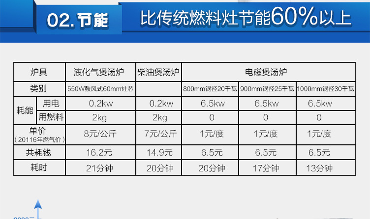 双头单尾小炒炉详情_11