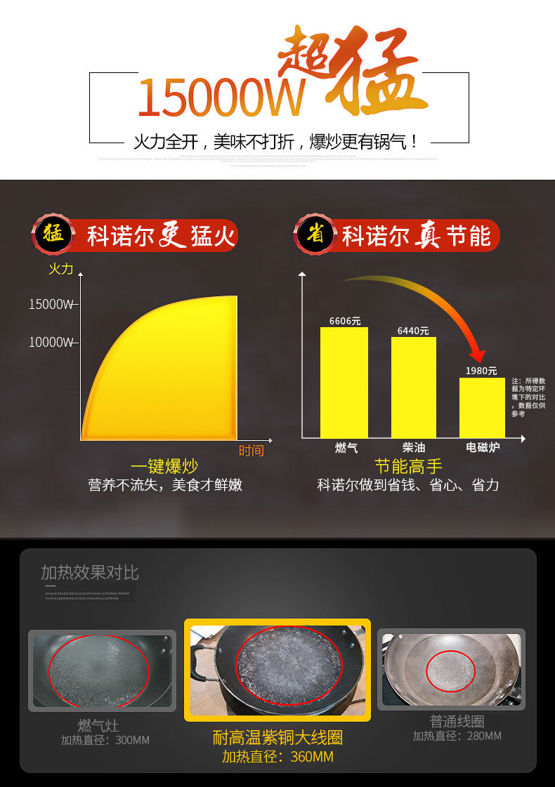 商用电磁炉双头单尾15KW小炒炉爆炒炉15000W大功率电炒炉电磁灶