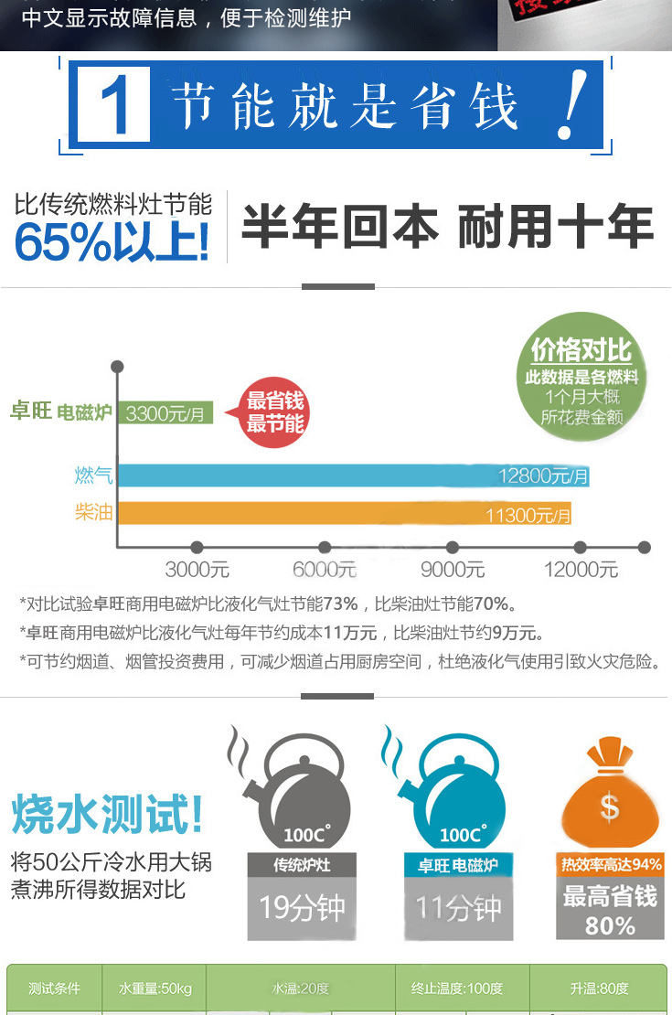 卓旺商用电磁炉小炒炉 双头单尾小炒炉大功率201/304不锈钢炒菜炉