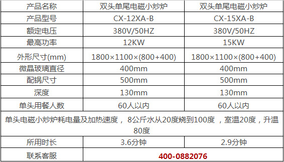 双头单尾小炒炉