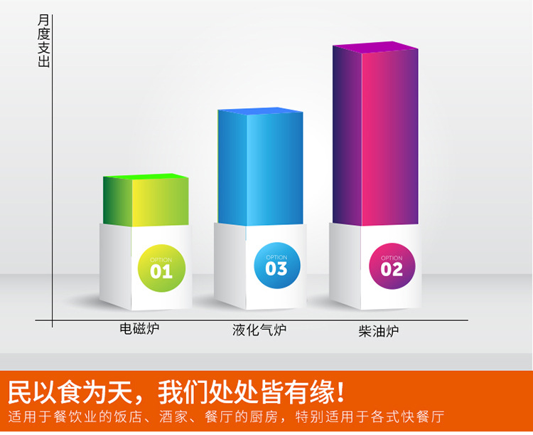 海智达双头单尾炒炉8Kw 商用电磁灶8Kw 大功率商用电磁炉8Kw*2