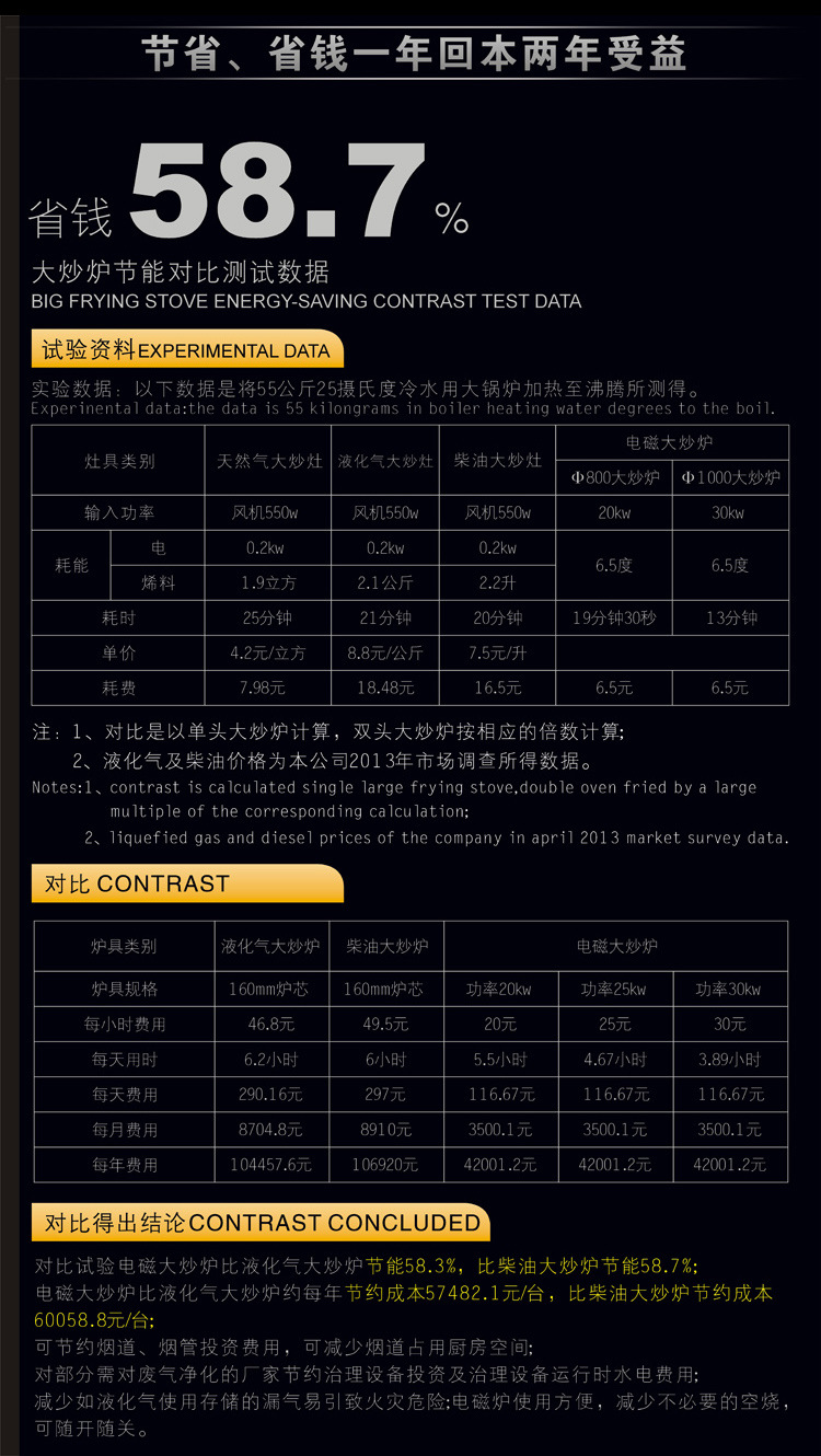 酒店大功率商用电磁炉 餐厅8KW双头单尾电磁大炒灶电磁抛炒炉直销