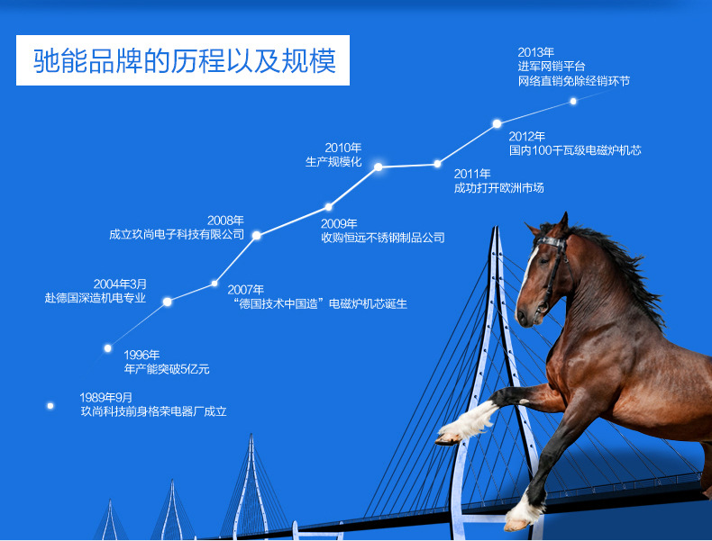 商用电磁炉15KW大功率电磁煲汤炉单眼单头电磁矮汤炉大电磁炉批发