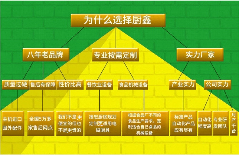 餐厅专用商用电磁炉单头矮汤炉大功率不锈钢厨房设备厂家直销