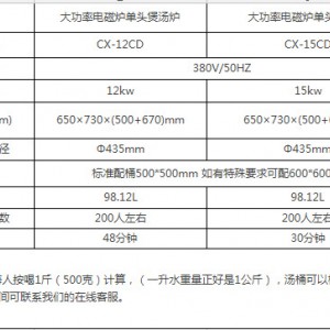 苏州餐厅专用商用电磁炉单头矮汤炉大功率不锈钢厨房设备厂家直销