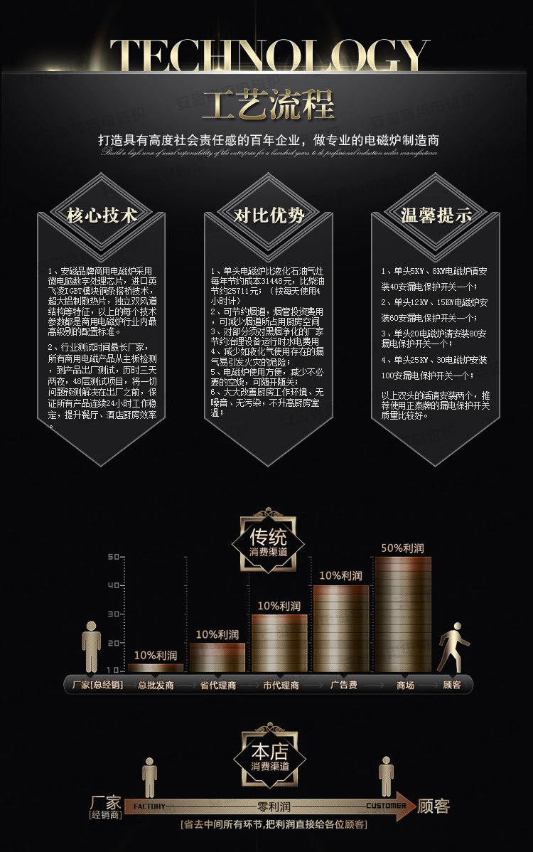 双眼电磁煲汤炉 商用双头吊汤低汤炉矮汤炉 工厂学校食堂电煲粥炉