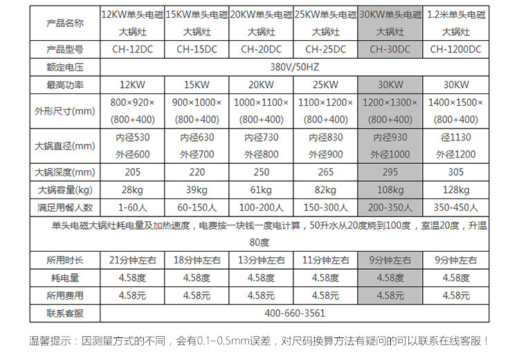 大炒炉详情页750版_10