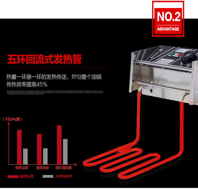 电炸炉详情_07
