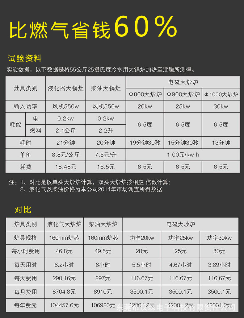 商用电磁炉yichu/亿厨YC-JTP大功率特价商用3500w平面环保电磁灶