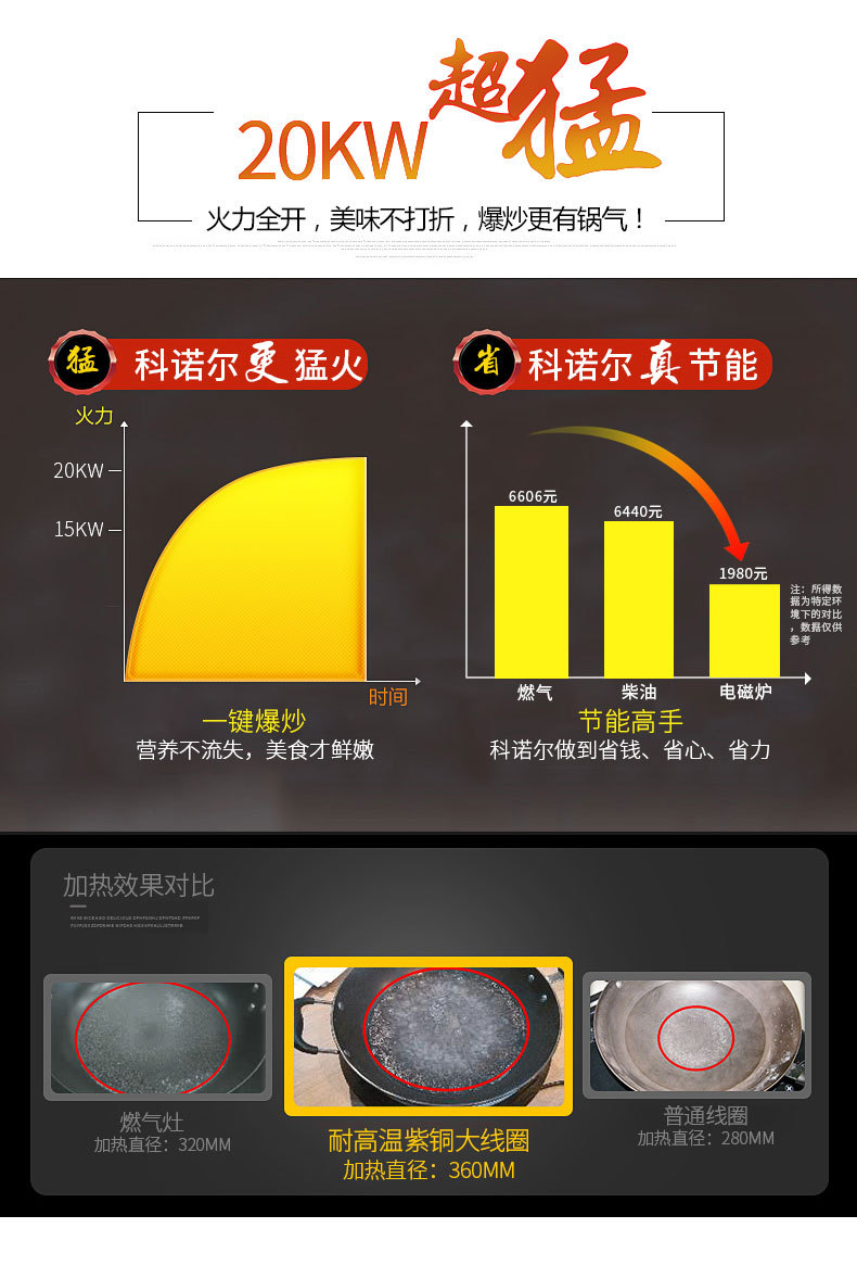 大功率商用电磁炉20KW凹面大炒炉食堂饭堂15千瓦大锅灶电磁锅炉