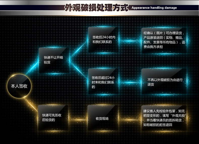 乔风大功率电磁炉12KW商用电磁炉12000w台式炒炉商用电磁灶凹炉