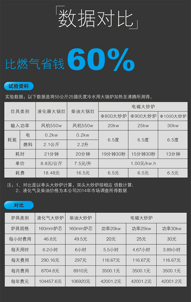商用电磁炉3.5kw大功率电磁组合灶5kW两用电磁平凹组合炉可定制