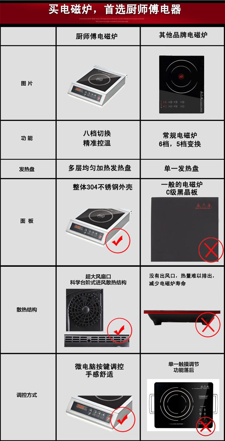 电磁炉 高品质商用无辐射防水电器电磁炉 厂家直销质量保证
