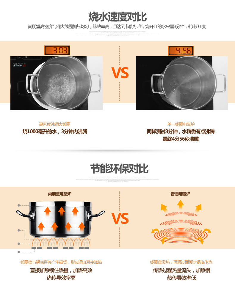 Sunpentown/尚朋堂 YS-IC34H02L家用凹面双头灶台式嵌入式电磁炉