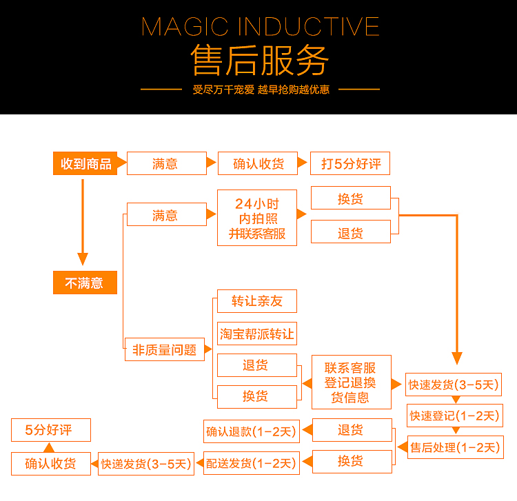 不锈钢工作台 操作台 酒店厨房两层桌子工作台打包台可定制包邮