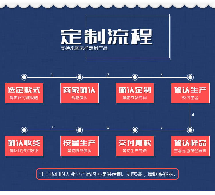 水槽 不锈钢水池 宠物洗澡池 解冻池 洗手池 厂家直销 可异形定做